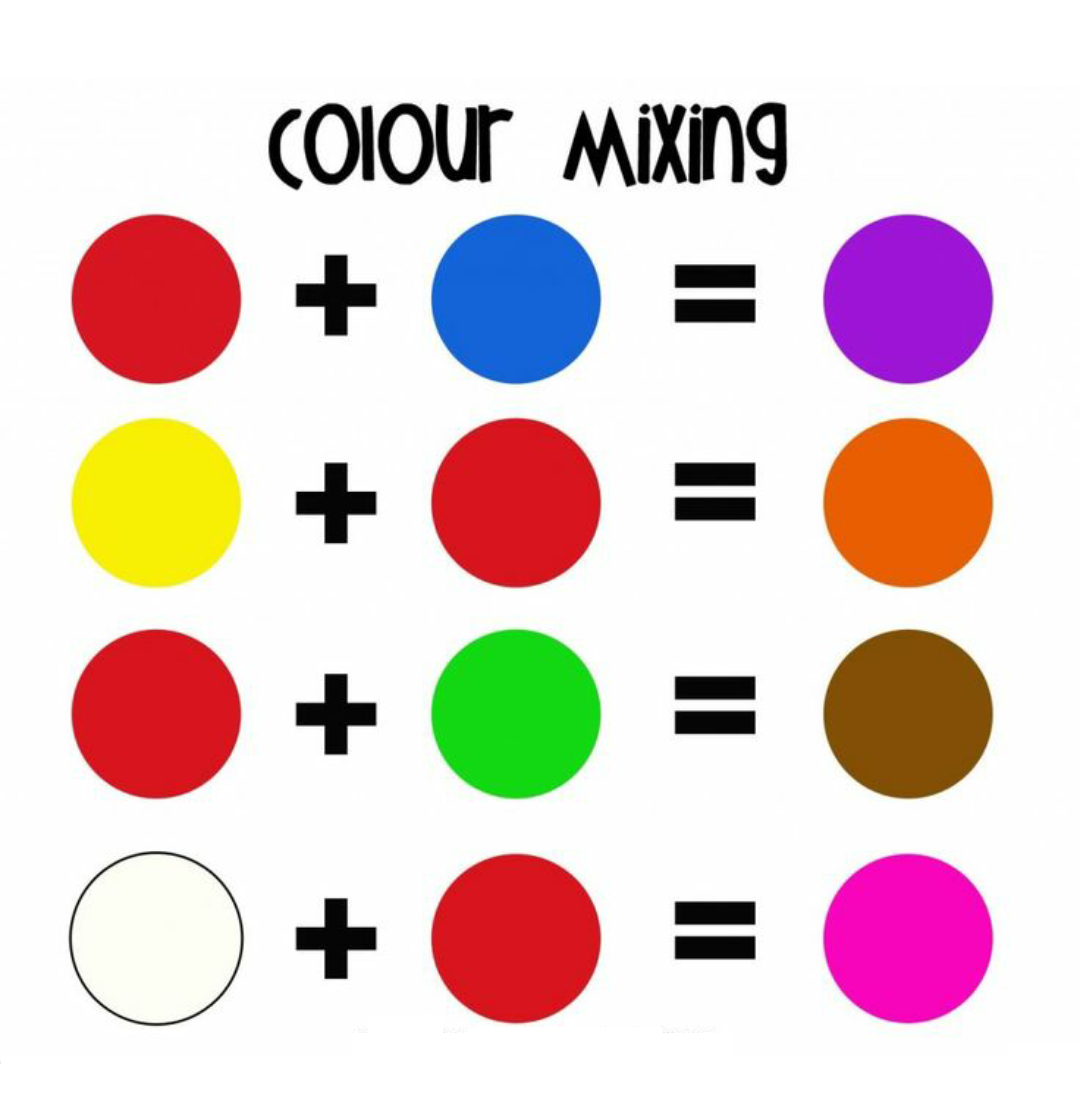 Какой цвет сделай. Смешивание красок. Смешение цветов. Таблица смешивания красок. Смешивание цветов краски.