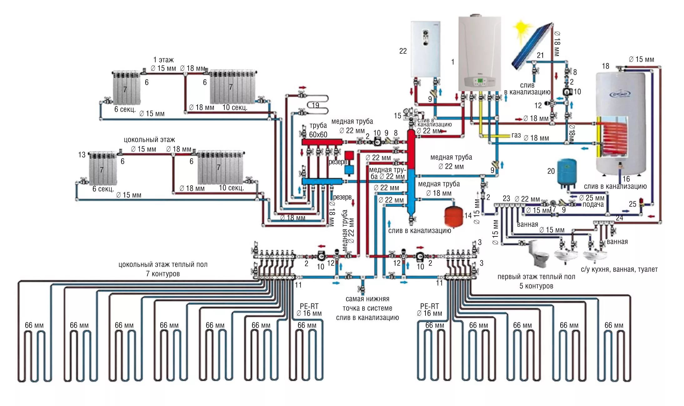 Схема разводки газового котла