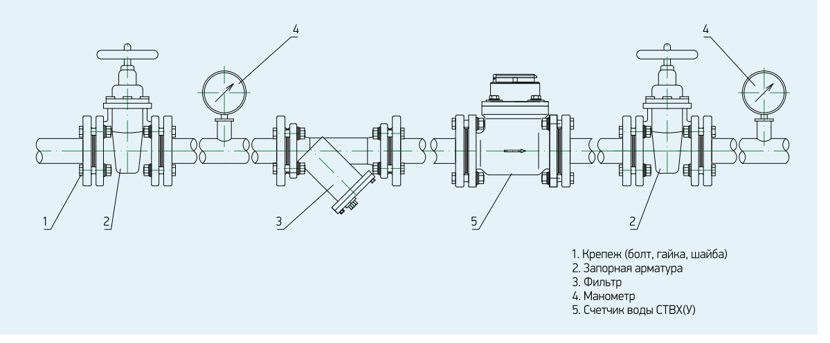 Схема запорной арматуры трубопровода