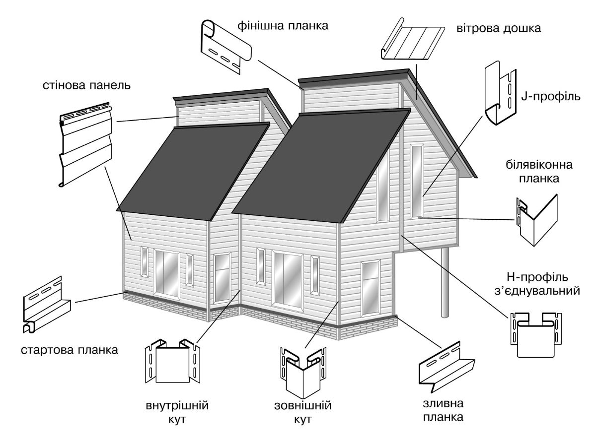 Сайдинг для наружной отделки схема