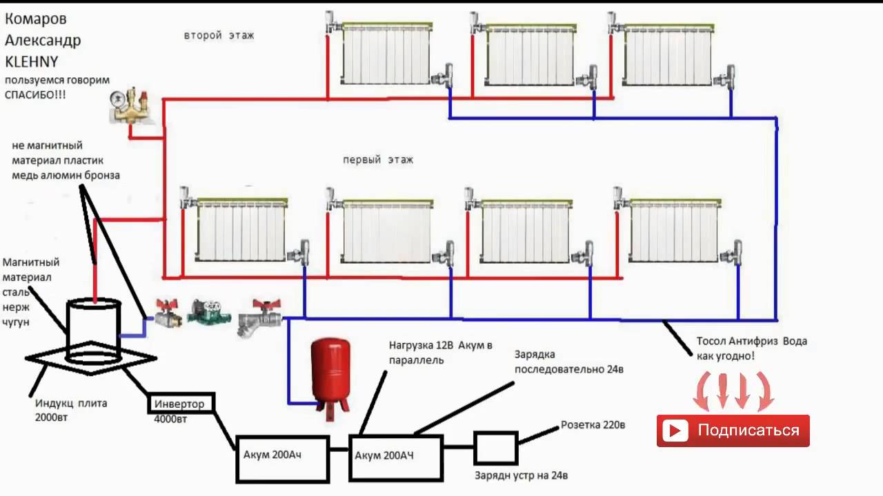 Схема отопления дачного дома газовым котлом