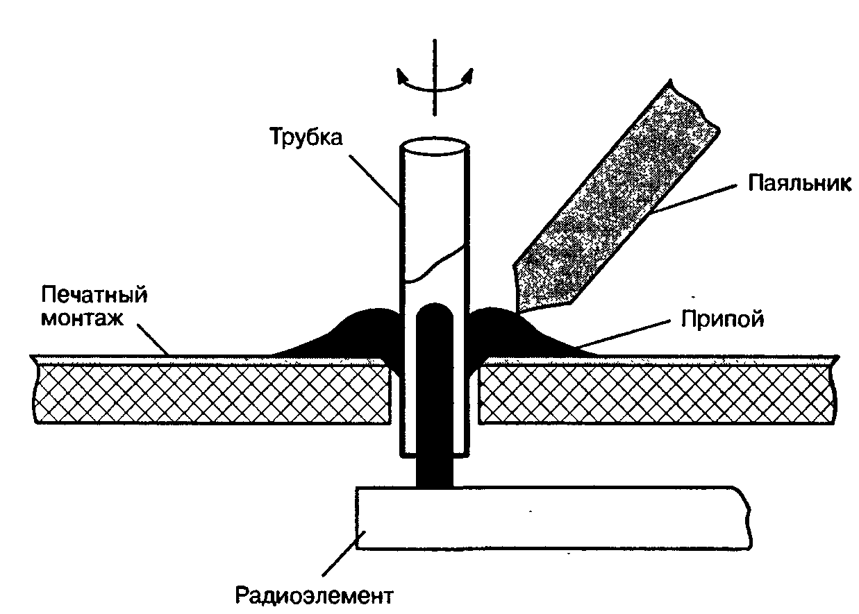 Установка элементов. Пайка паяльником схема. Схема пайки паяльником. Пайка печатных плат схема. Схема селективной пайки компонентов.