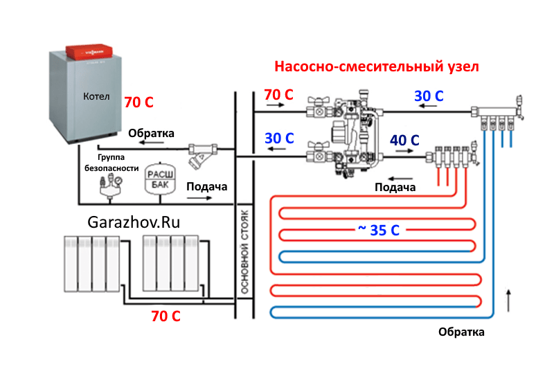 Система отопления в гараже. Схема отопления электро в гараже. Электрическое отопление в гараже схема. Система отопления гаража электрическим котлом. Отопления в гараже от электрического котла.