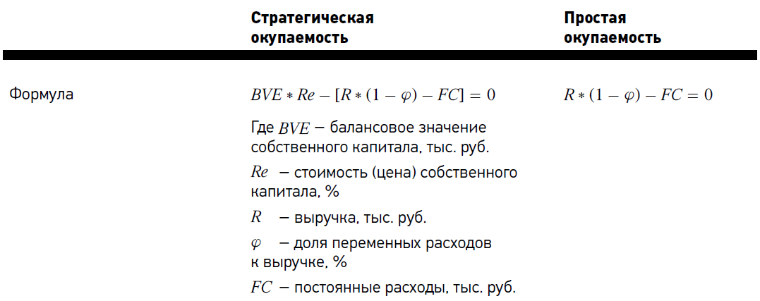 Формула для расчета окупаемости проекта формула