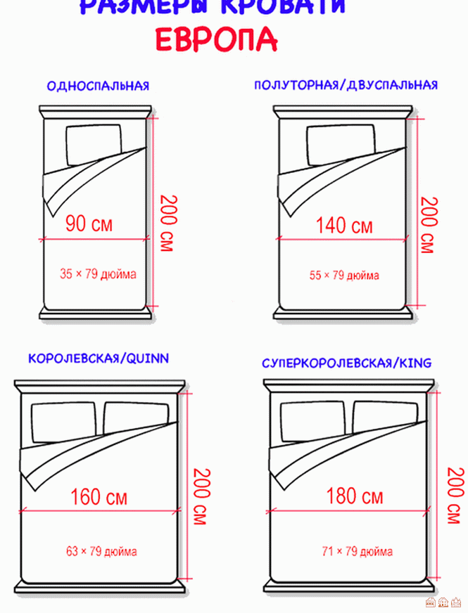 Высота двуспального матраса. Кровать полуторка Размеры стандарт. Габариты 2х спальной кровати стандарт. Стандарт кровати двухспалки размер ширина. Размер матраса на двуспальную кровать стандарт.