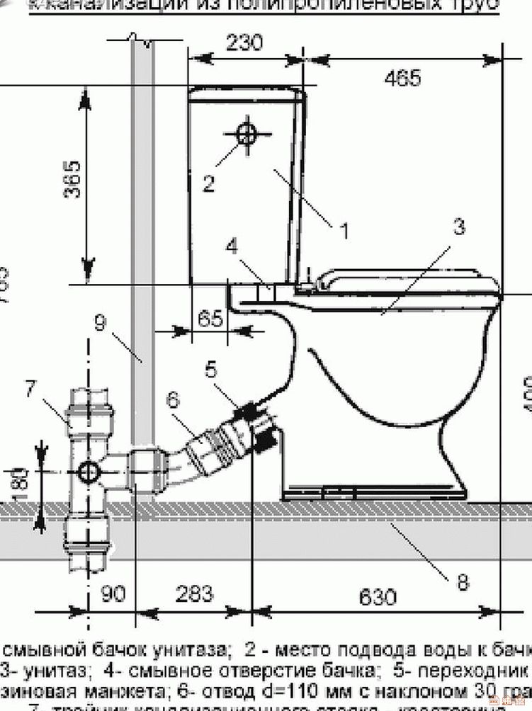Расстояние канализация. Схема подключения унитаза с горизонтальным выпуском подвод воды. Монтажная схема подключения унитаза. Подключение туалета к канализации схема. Подсоединение ванной к канализации схема.