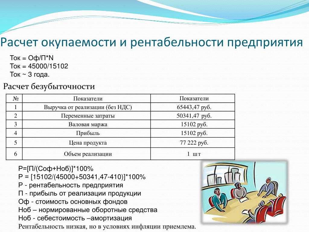 Расчет окупаемости. Как посчитать окупаемость затрат. Окупаемость затрат на персонал. Низкая окупаемость это. Как посчитать окупаемость скидки.