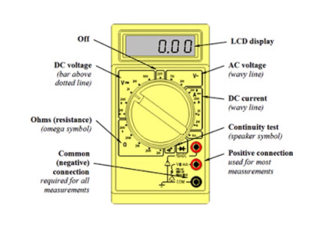 Обозначения мультиметра в картинках