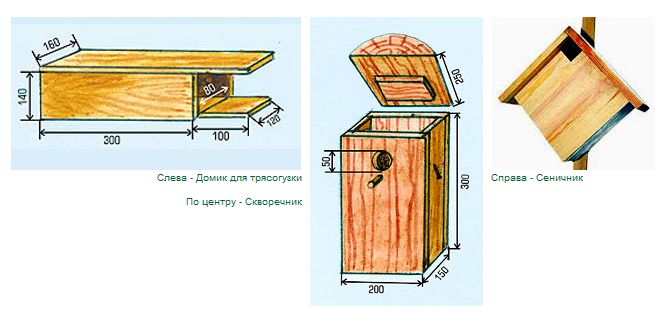 Домик для трясогузки чертеж