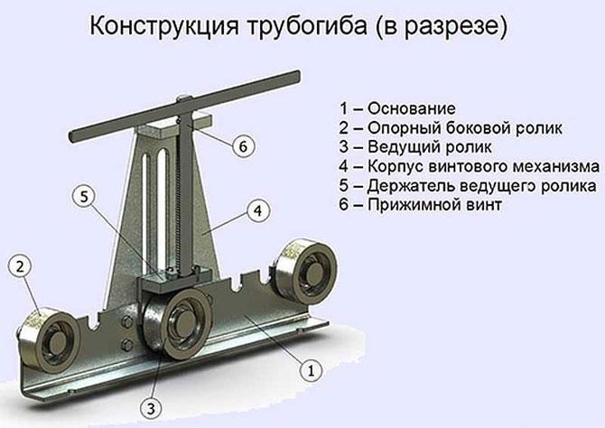 конструкция