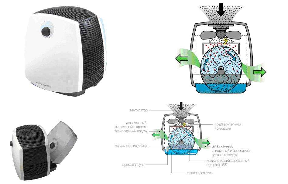 Мойка воздуха инструкция. Boneco w2055a. E300a мойка воздуха фильтр. Очиститель воздуха Бонеко 60м2. Мойка воздуха LG wbs040bp стержень.