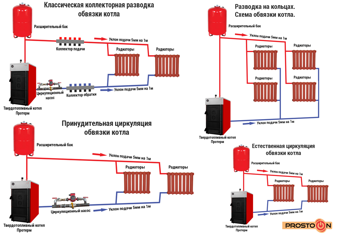 Схема подключения котла в закрытой системе отопления