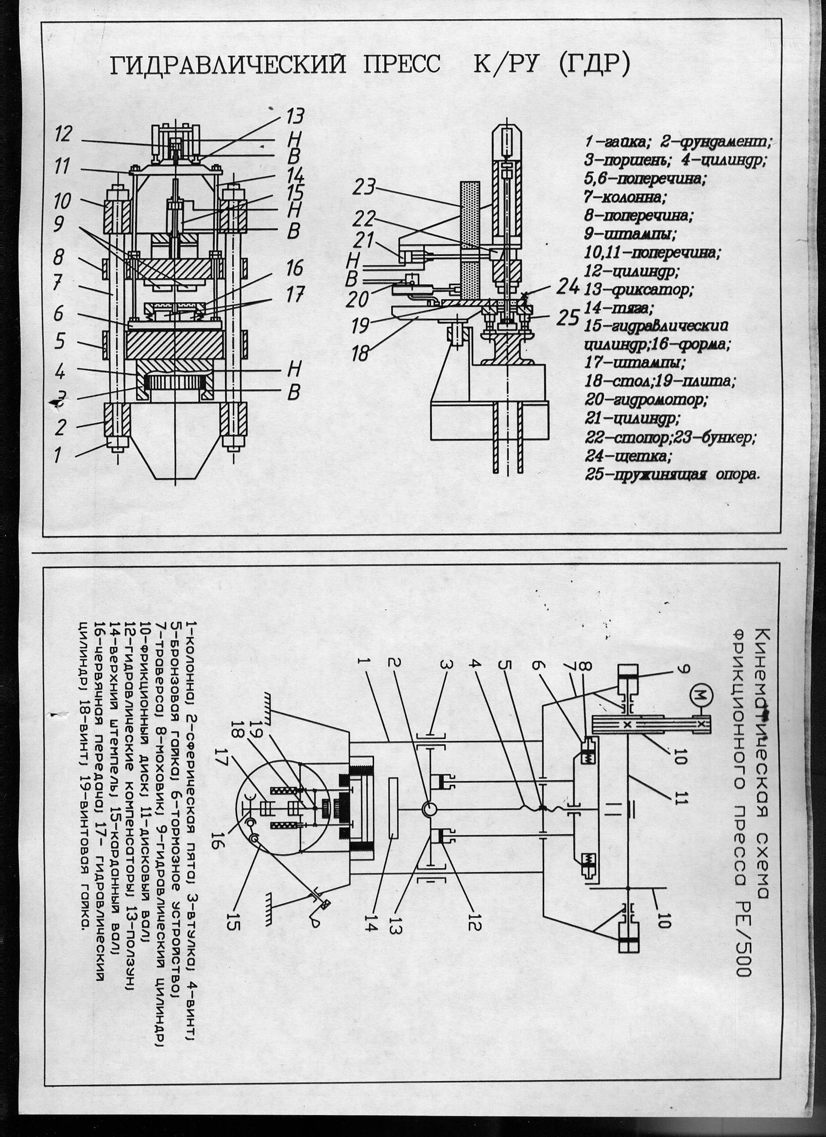 Гидравлический пресс конструкция. Гидравлический пресс п6022 схема. Устройство гидравлического пресса принцип работы. Устройство пресса гидравлического ручного т61230а.