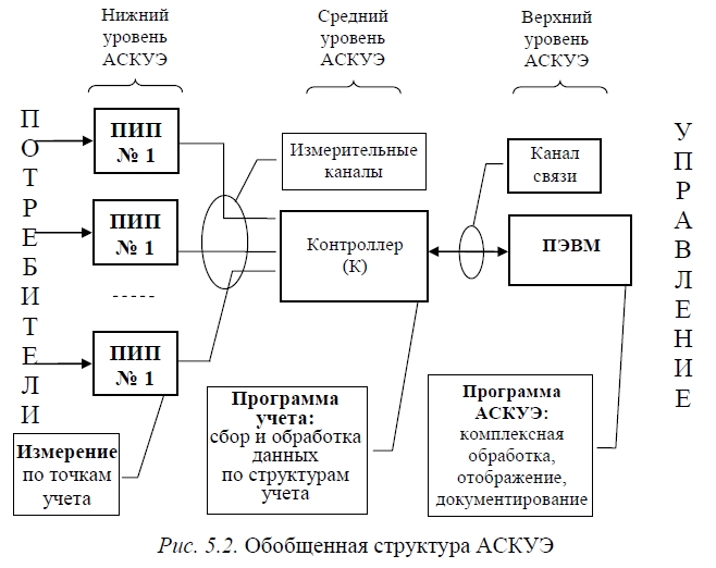 Аскуэ схема подключения