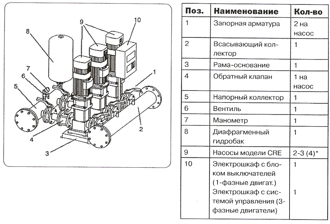 Насосная станция на схеме