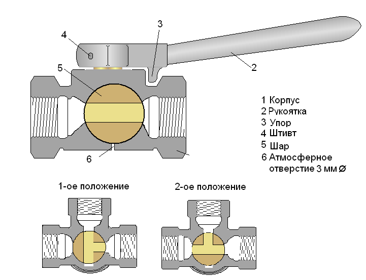 Принцип работы крана. Трёхходовой шаровый кран принцип работы. Конструкция трехходового крана. Трёхходовой кран для воды принцип работы. Трёхходовой кран для отопления принцип.