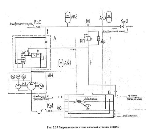 Схема насосной станции. Гидравлическая схема насосной станции. Гидравлическая схема насосной станции сну5. Принципиальная гидравлическая схема насосной станции 3 насоса. Схема гидросистемы СНП-17.