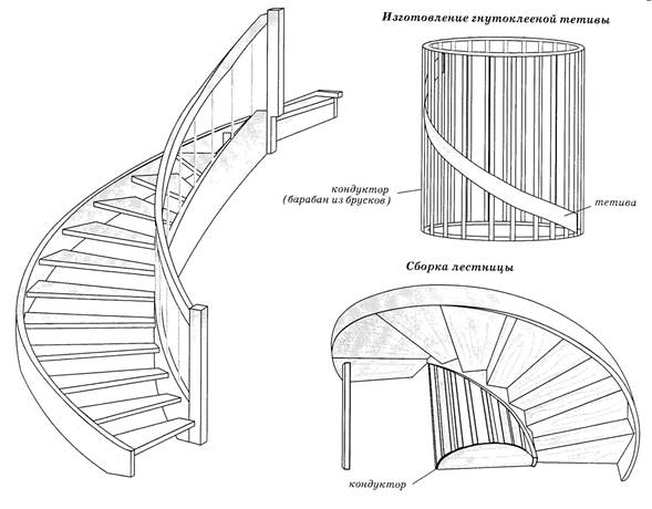 Винтовой лестницы эскиз