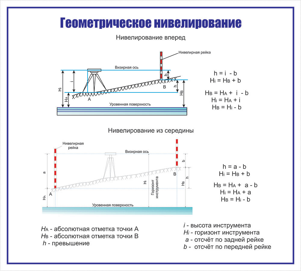 Как правильно читать проекты по строительству