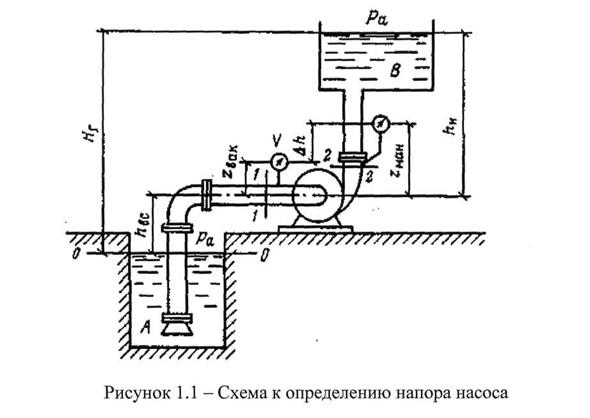 Каким образом работает схема простейшей насосной установки