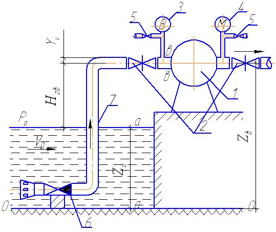 Схема насосной установки и рабочие характеристики центробежного насоса