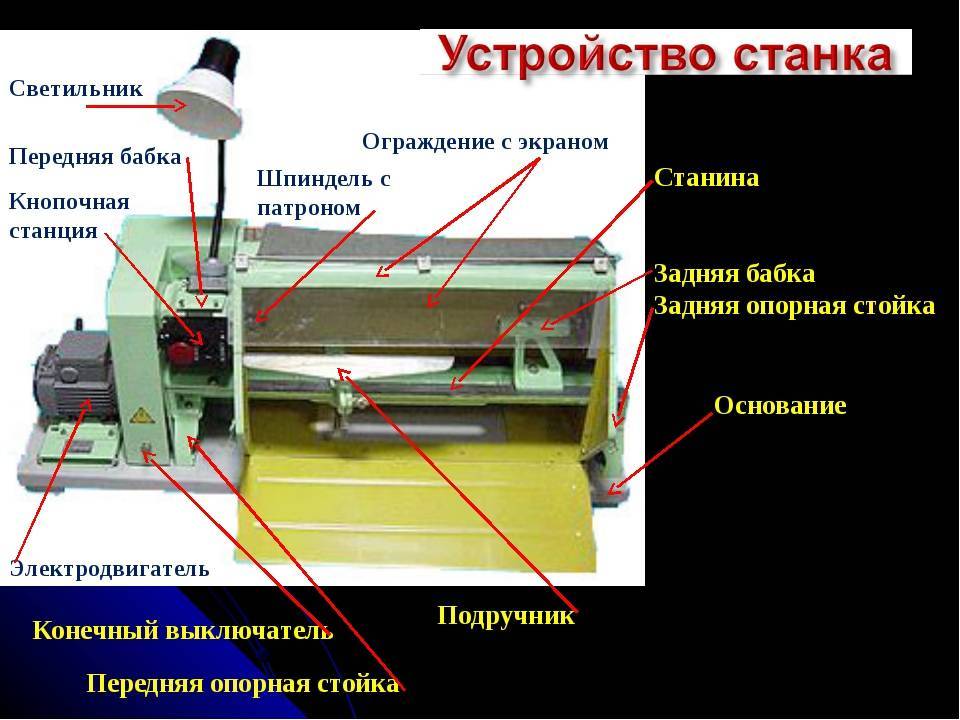 Деталь какого станка. Частота вращения шпинделя токарного станка по дереву СТД-120м. Станина станка 7307. Строение токарного станка по обработке древесины. Передаточный механизм токарного станка по дереву.