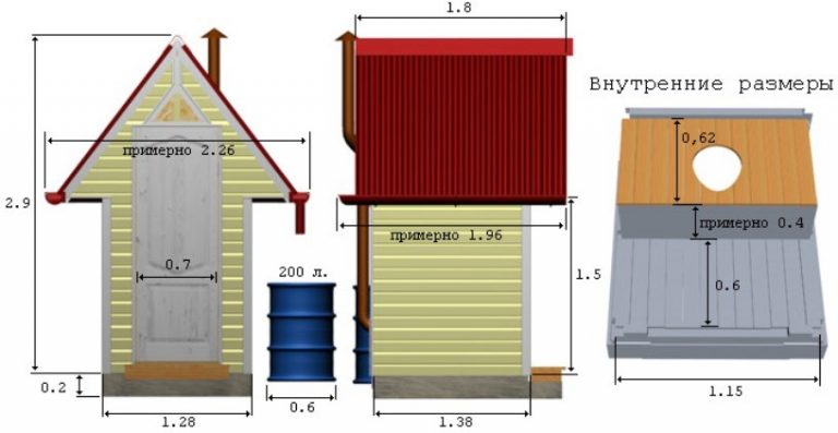 Дачный туалет из вагонки своими руками чертеж