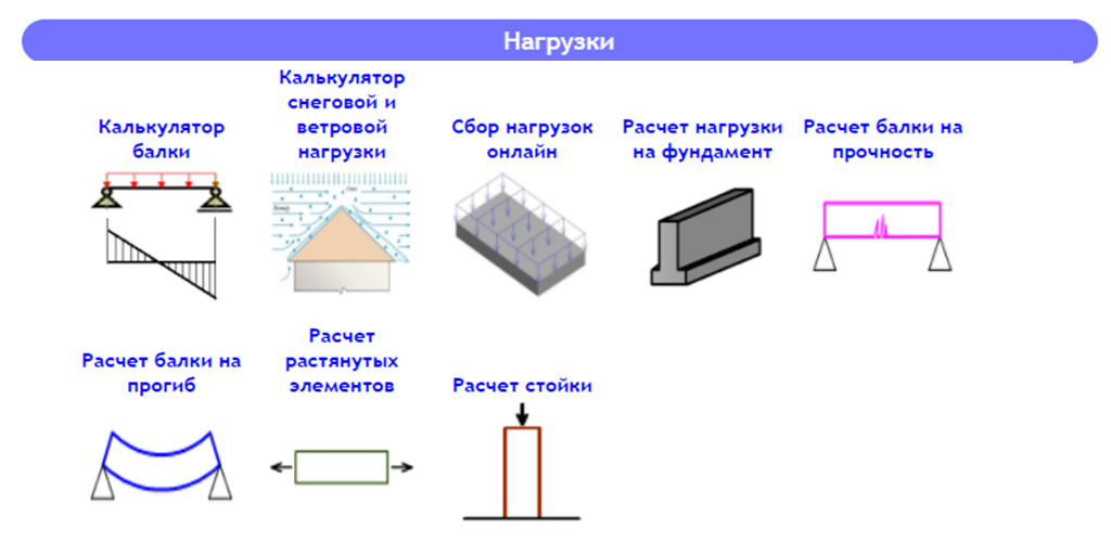 Калькулятор усилий