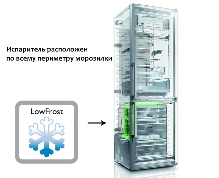 No Frost: что это такое в холодильнике, плюсы и минусы системы