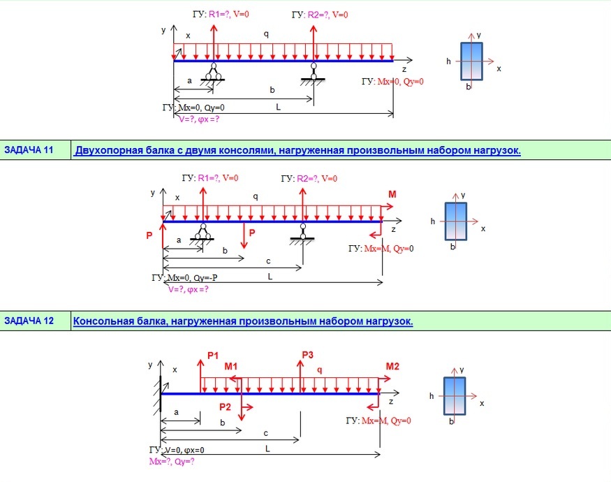 Задачи на прочность. Расчет многопролетной балки на прогиб формула. Схема нагружения балки сопромат. Расчетная схема прогиба балки. Расчет нагрузки на балку на 2 шарнирных опорах.