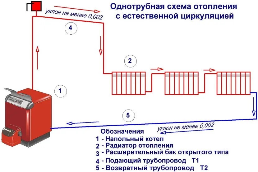 Однотрубная система отопления в двухэтажном доме схема