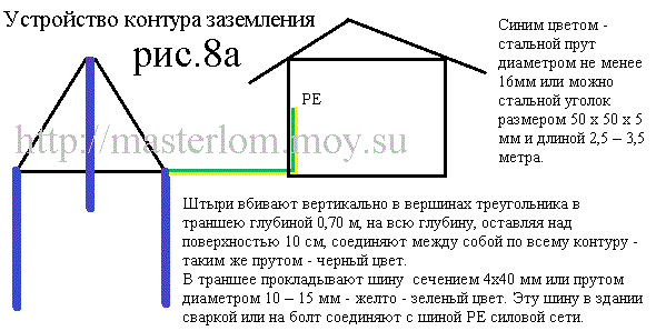 Контур заземления 380 вольт схема