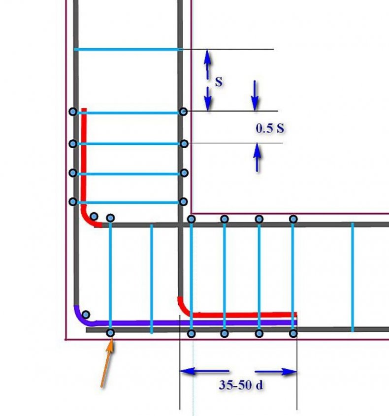 Армирование. Арматура в углах ленточного фундамента. Схема вязания арматуры для ленточного фундамента. Правильная схема армирования ленточного фундамента. Обвязка ленточного фундамента схема.