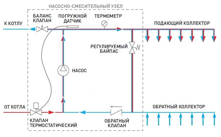 Обвязка теплого пола схема