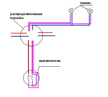 Распред коробка схема