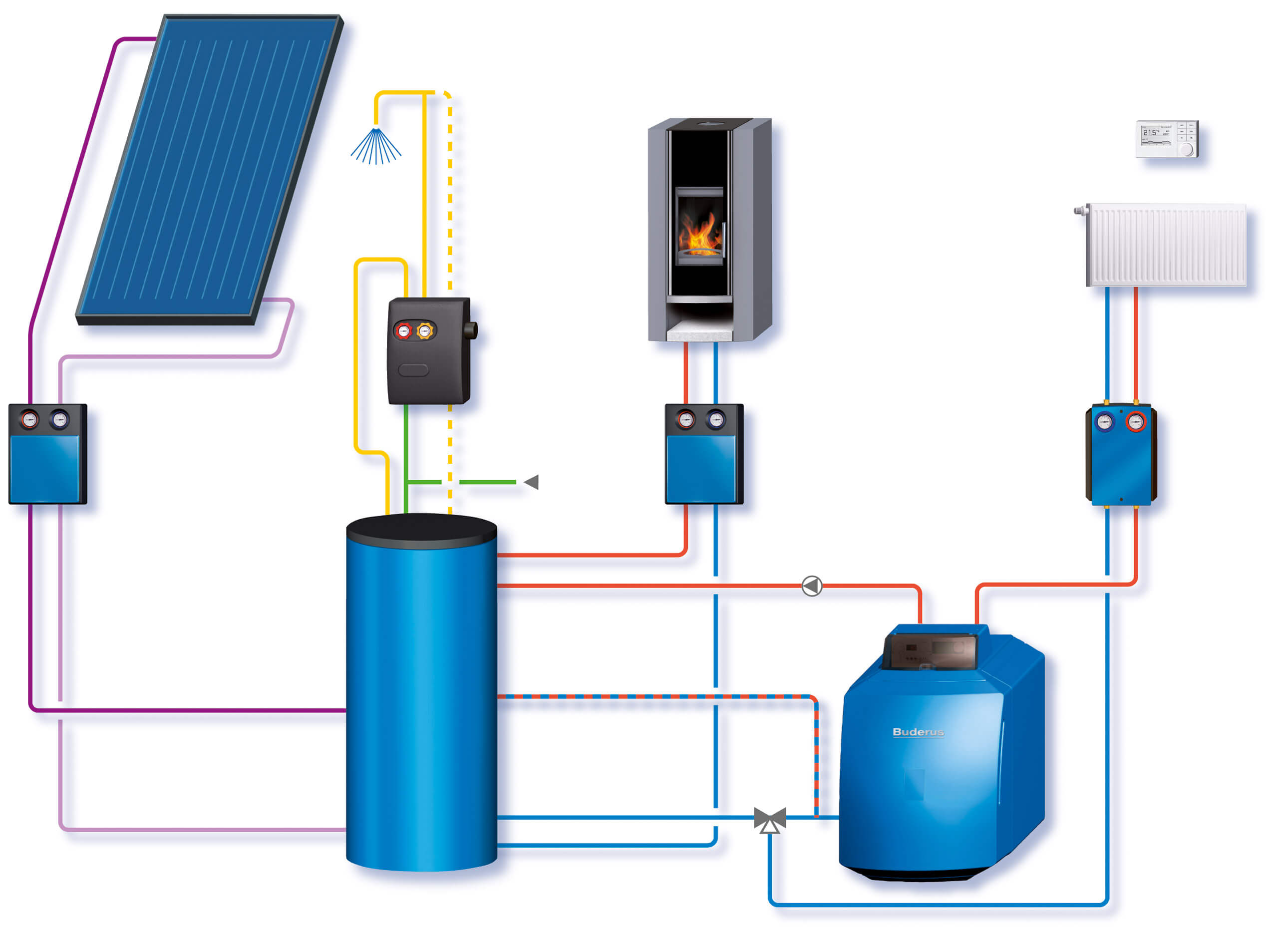 Солнечные батареи для системы отопления