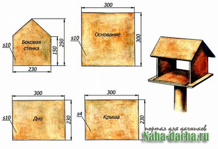 Кормушка для птиц своими руками чертеж