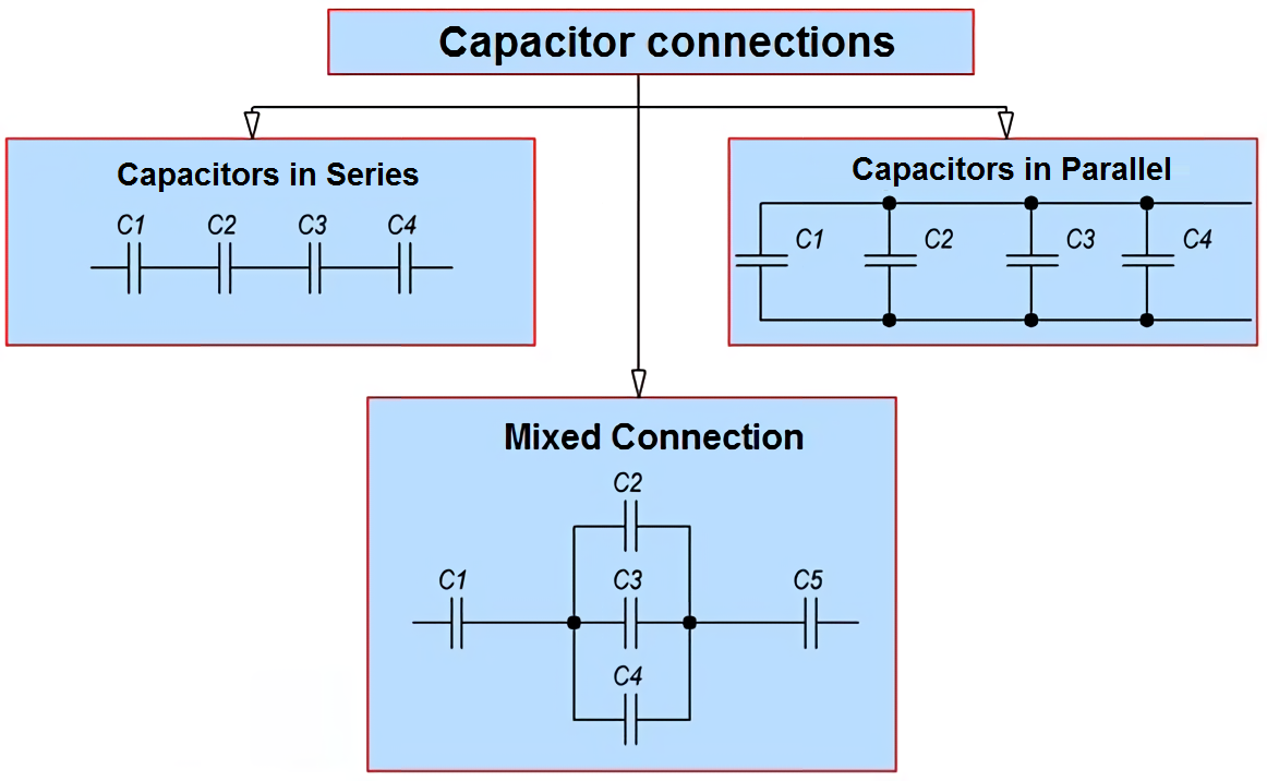 Расчет соединения конденсаторов. Последовательное параллельное и смешанное соединение конденсаторов. Параллельное и последовательное соединение конденсаторов схема. Последовательно-параллельное соединение конденсаторов. Емкость конденсаторов при смешанном соединении.