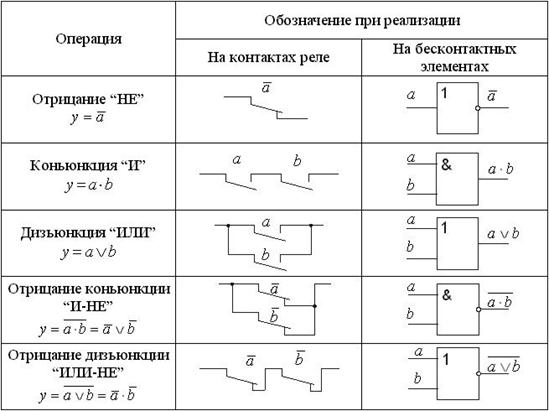 Логические схемы обозначение элементов