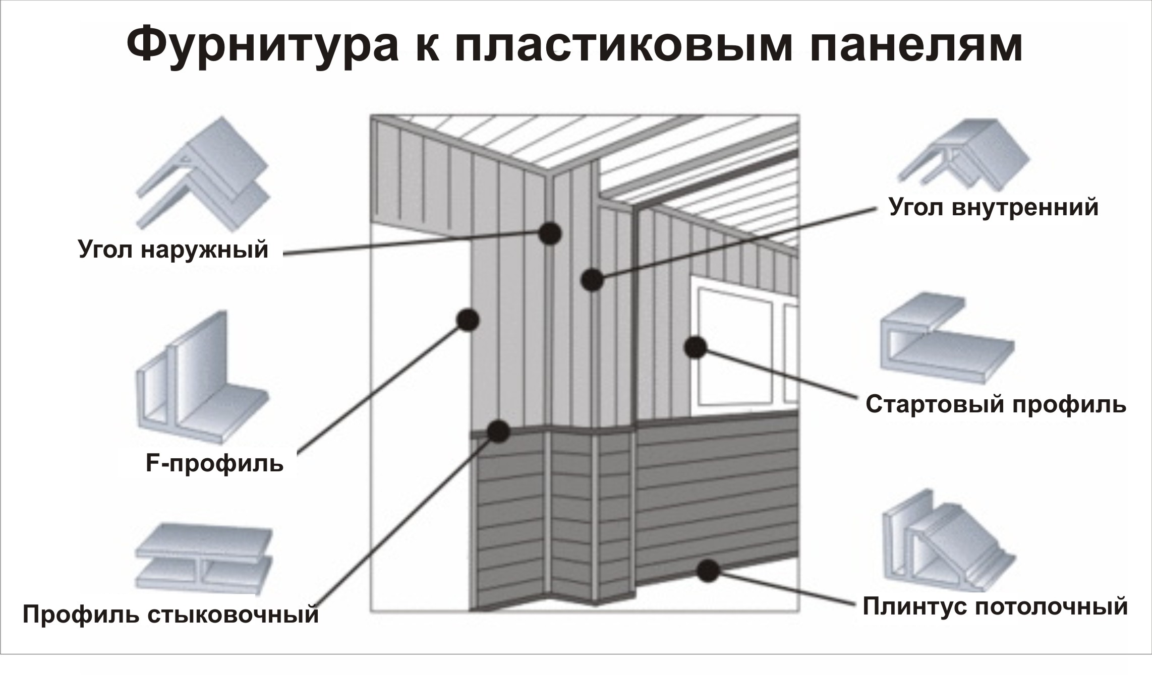 Как монтировать панели. Отделка стен пластиковыми панелями схема монтаж. Пластиковые ПВХ панели схема монтажа. Схема монтажа панелей МДФ. Профиль для крепления ПВХ панелей к стене.