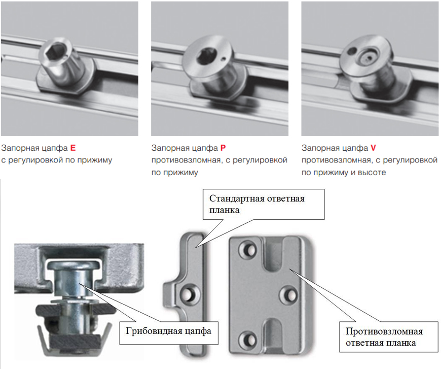Фурнитура отзывы. Противовзломная фурнитура Rehau. Фурнитура Рото зимний режим. Противовзломная фурнитура для Рехау. Цапфа окон ПВХ Rehau.