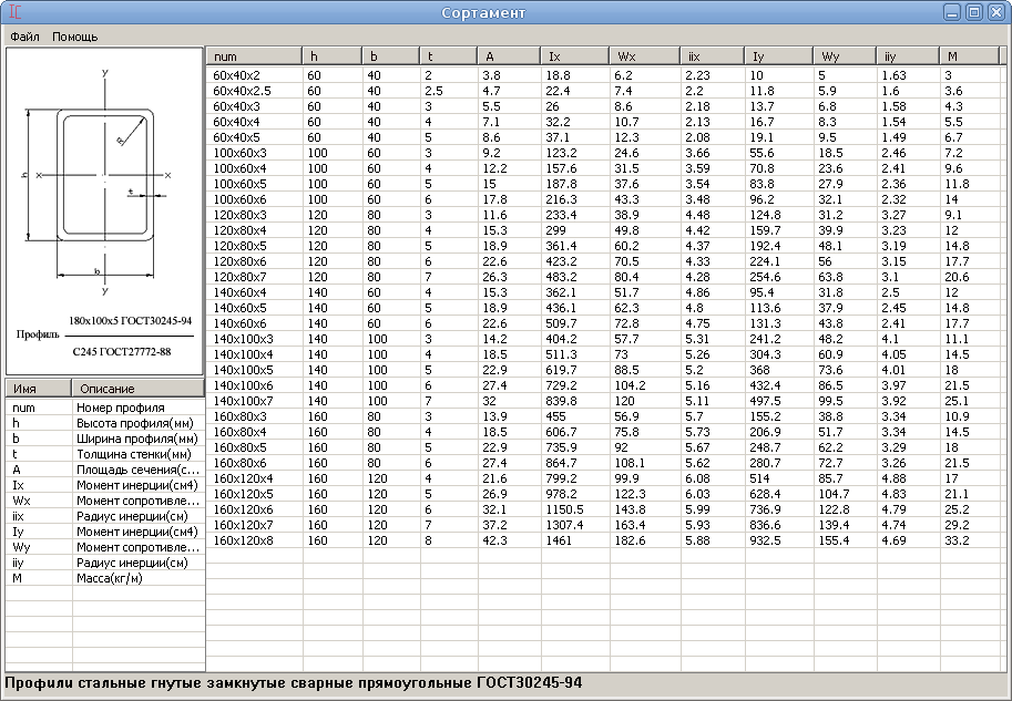 Площадь поверхности трубы калькулятор. Сортамент профильной трубы 40х20. Сортамент металлопроката труба квадратная 200х200. Сортамент профильной трубы квадратной таблица. Сортамент металла профильная труба вес.