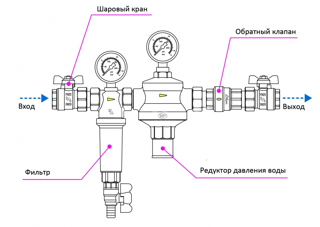 Что такое схема установки