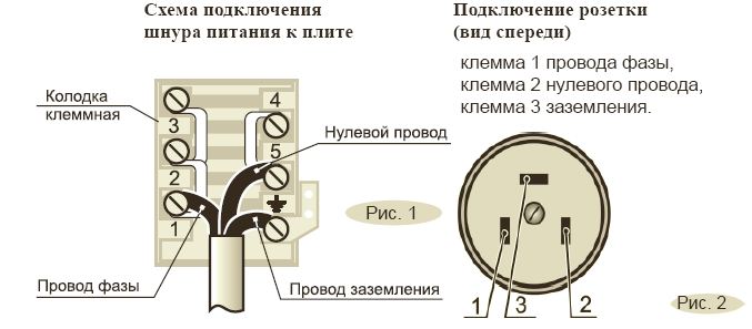 Розетка для плиты на кухне подключение схема подключения