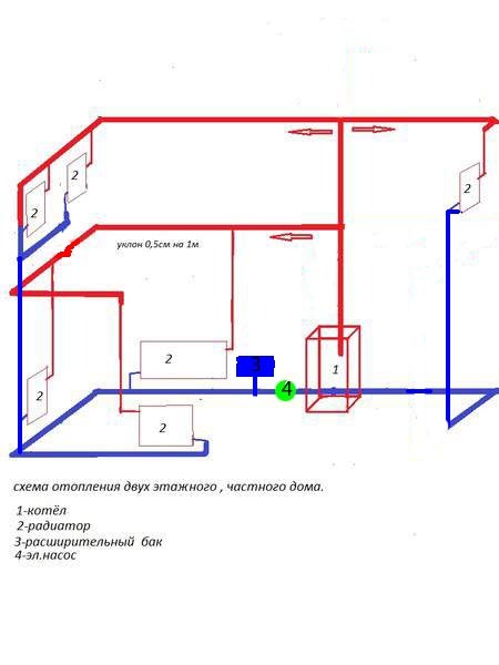 Отопление схема 2 этажного дома с газовым котлом