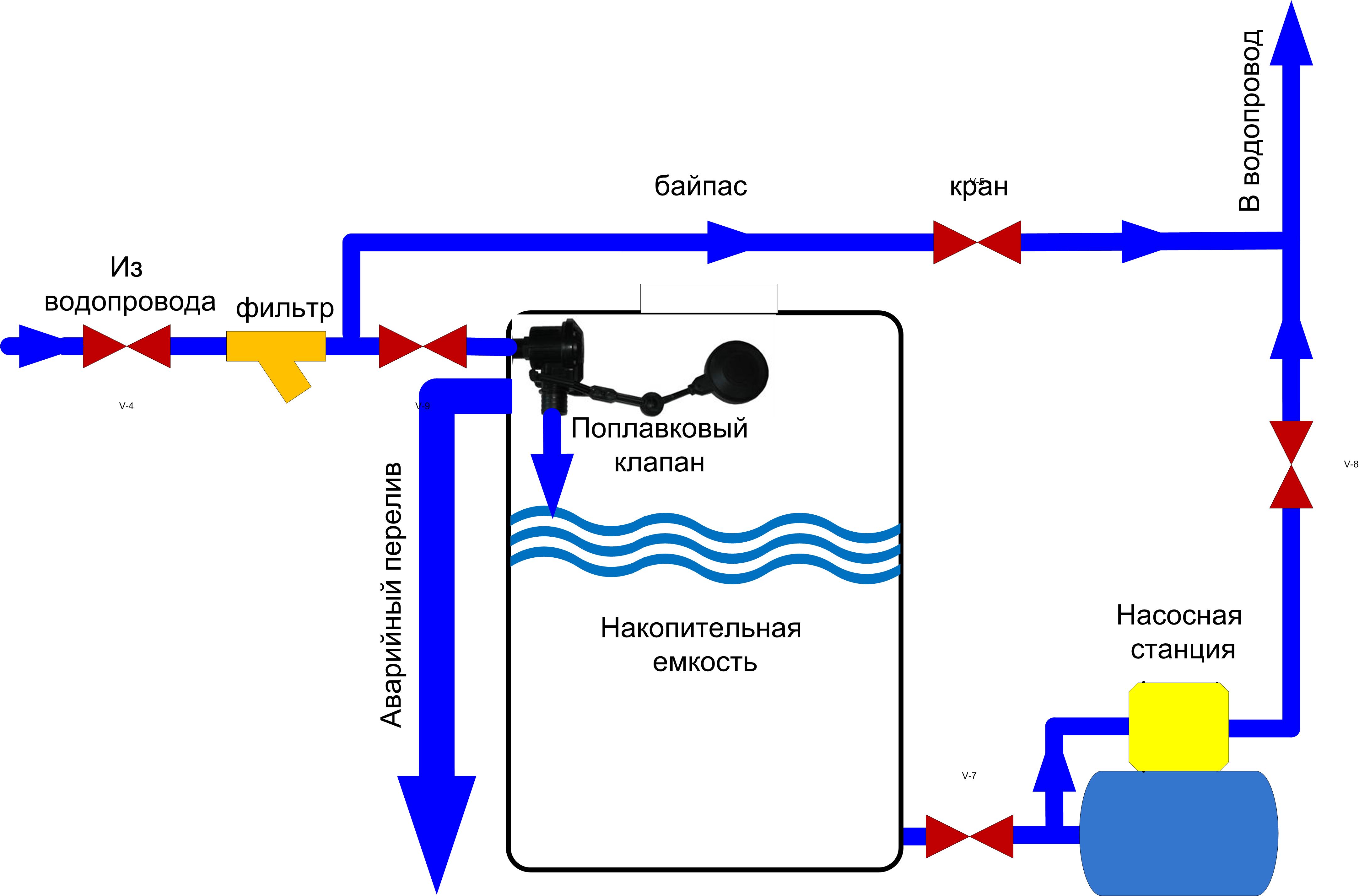 Схема подключения насосной станции и бака