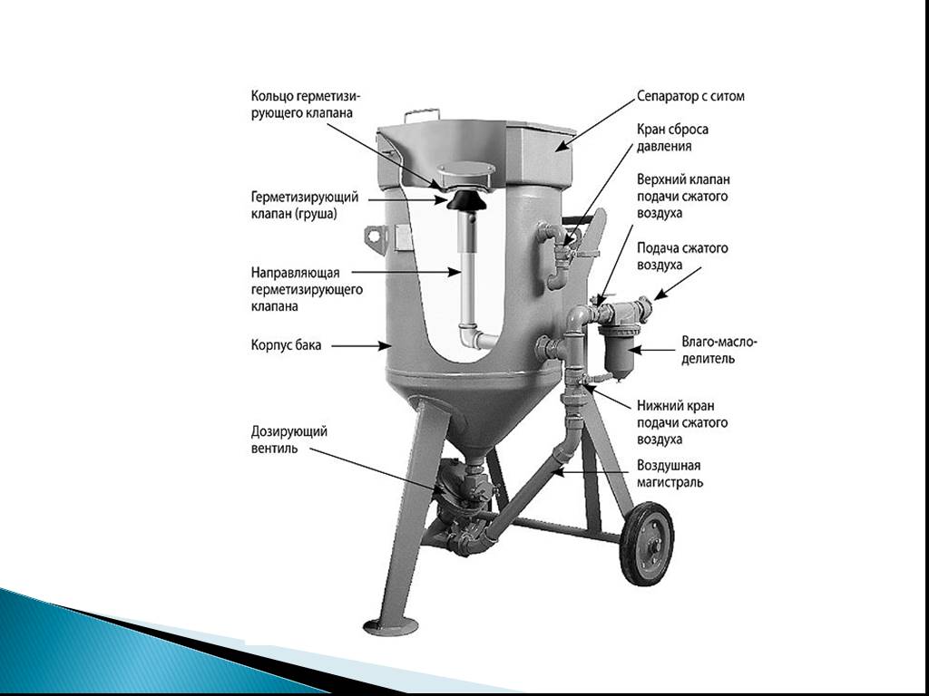 Устройство пескоструя схема