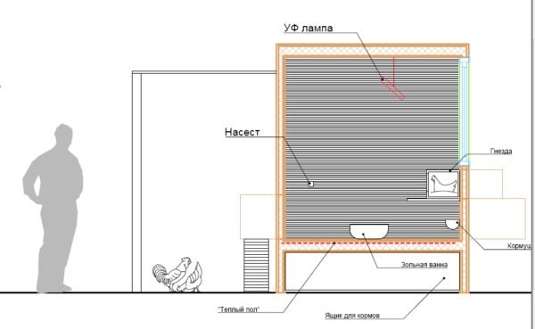 Как построить теплый курятник на зиму своими руками. 