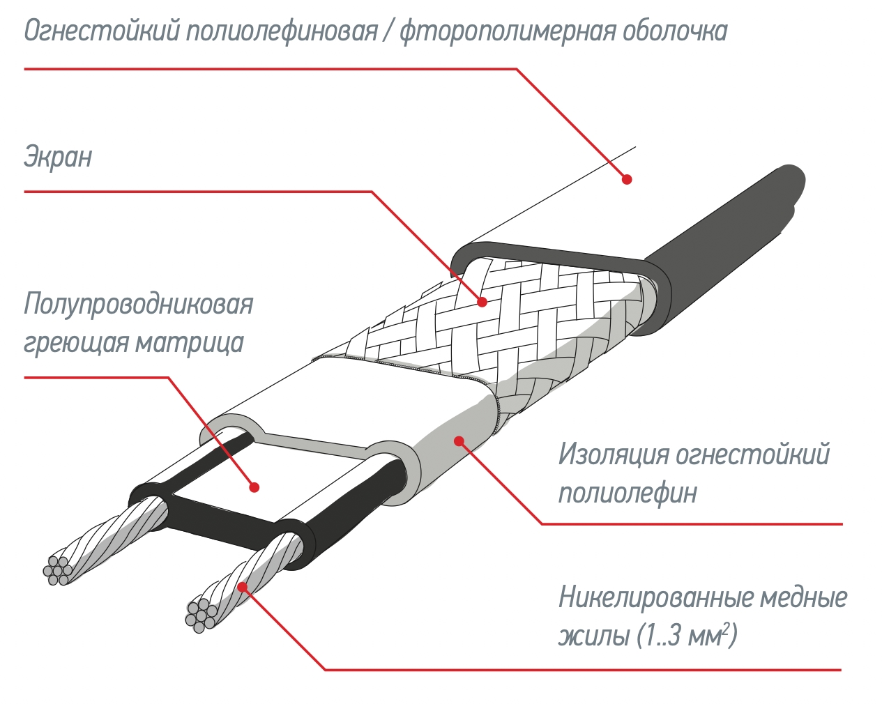 Греющий кабель Lavita GWS 30-2