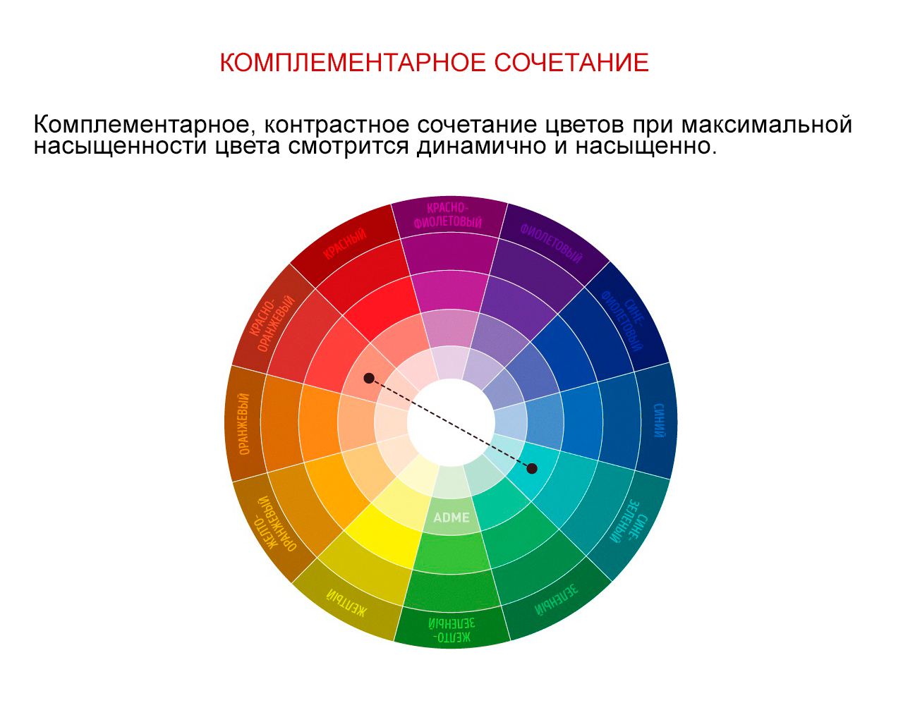 Цветовые схемы аналоговая и комплиментарная